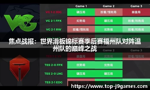 焦点战报：世界滑板锦标赛季后赛福州队对阵温州队的巅峰之战