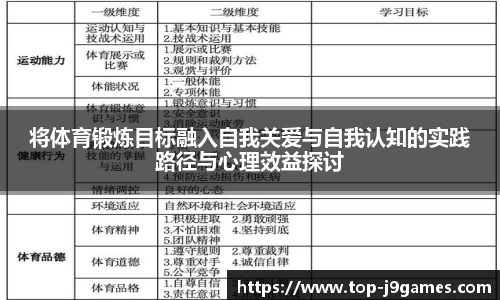 将体育锻炼目标融入自我关爱与自我认知的实践路径与心理效益探讨